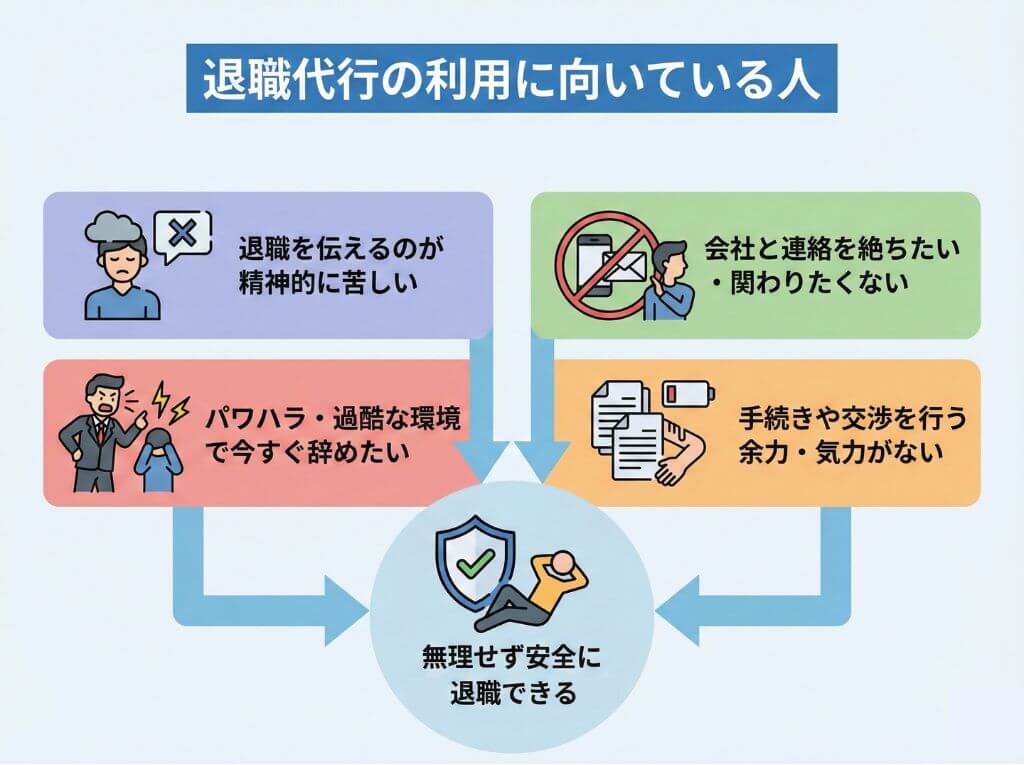 退職代行の利用に向いている主な4つのタイプ(精神的に苦しい、パワハラ環境、連絡を絶ちたい、余力がない)