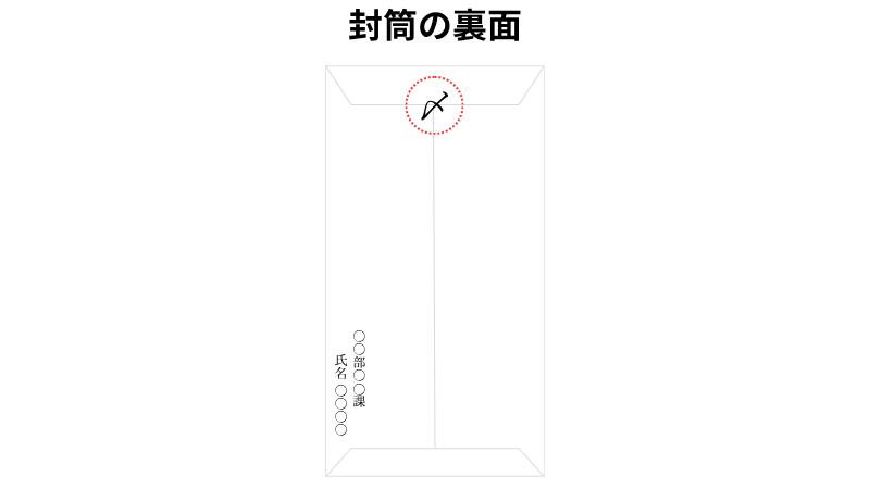 退職届・退職願いの封筒の裏面の書き方