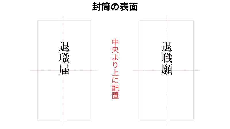 退職届・退職願いの封筒の表面の書き方