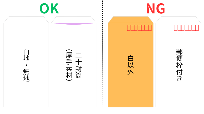退職届・退職願の封筒の選び方_OK・NG例