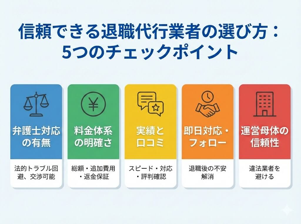 退職代行業者を選ぶ際に確認すべき、弁護士対応・料金・口コミ・即日対応・運営母体という5つの重要なチェックポイントをまとめた図解