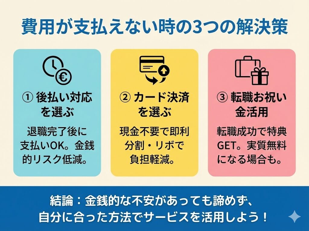退職代行費用が払えない時の対処法として、後払い、カード決済、転職お祝い金活用の3つの解決策を提示した図