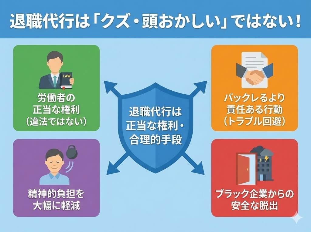 退職代行は労働者の正当な権利であり、バックレ防止、精神的負担軽減、ブラック企業対策として有効な合理的手段であることを示す図。