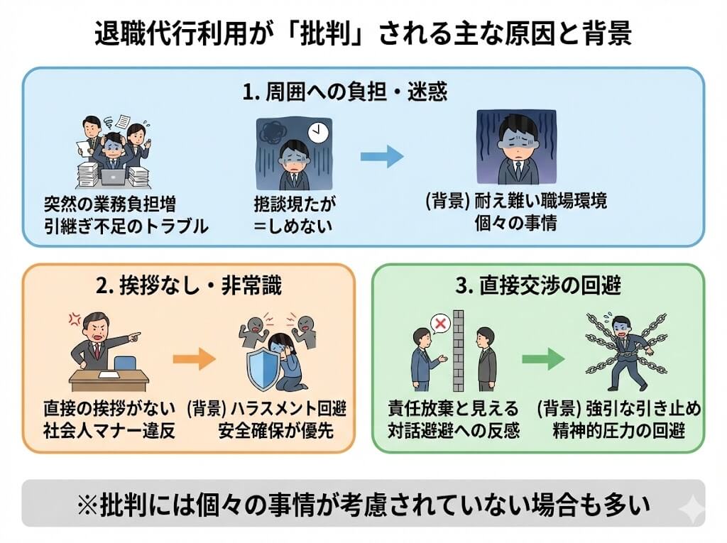 退職代行利用が批判される主な原因(周囲への負担、挨拶なし、直接交渉回避)と、それぞれの背景にある個々の事情を対比して整理した図解